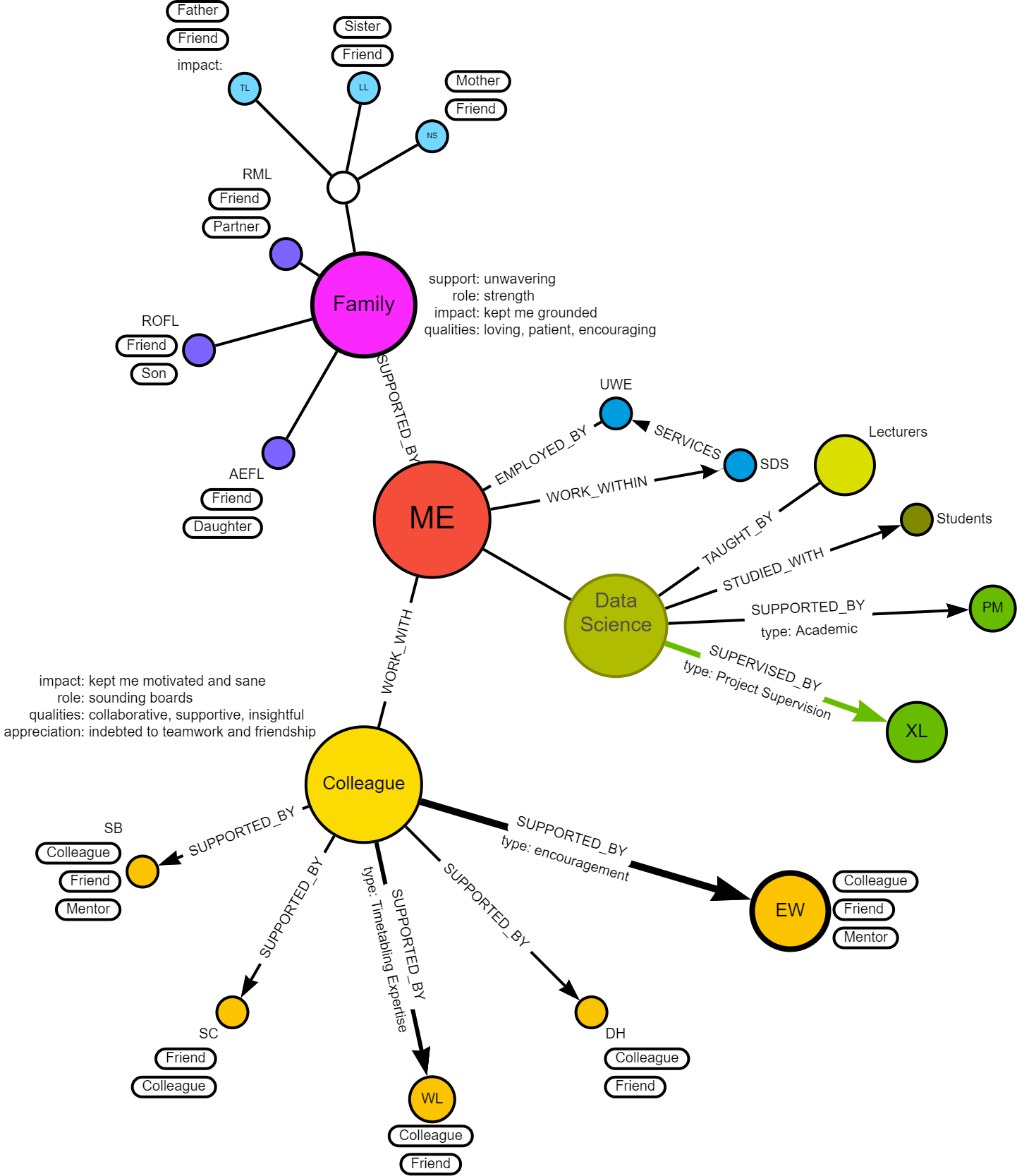 Acknowledgement graph