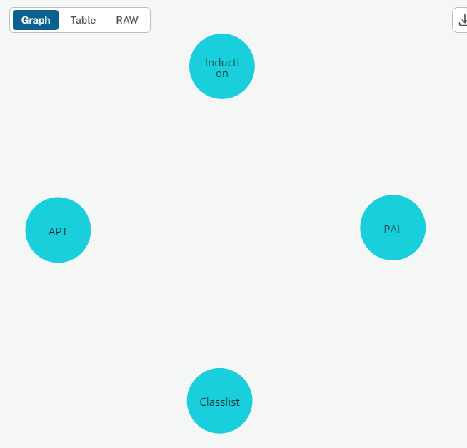 ActivityType Without Room