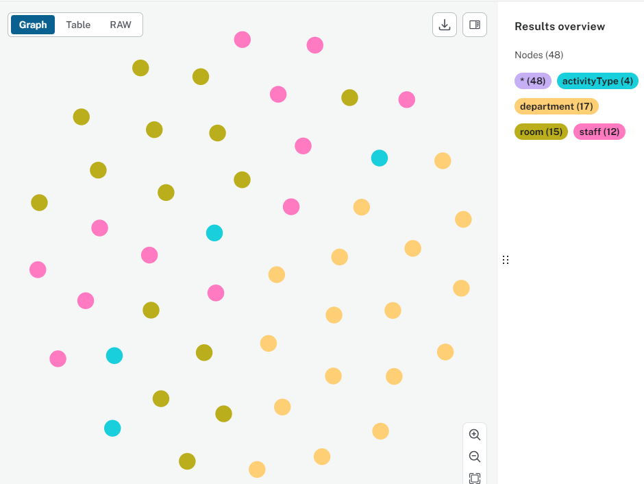 Nodes Without Relationships